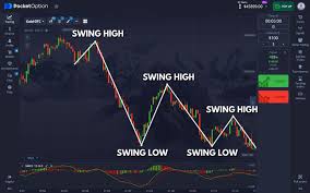 Pocket Option Login Your Gateway to Online Trading