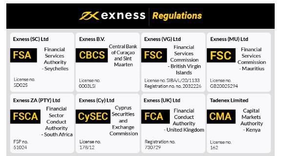 Understanding Forex Trading with the Exness Margin Calculator Understanding Forex Trading with the Exness Margin Calculator